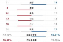 最新的nba西部排名(最新的nba西部排名榜)