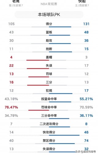 最新的nba西部排名(最新的nba西部排名榜)