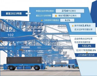 关于韩国电力需求连日突破历史极值的信息