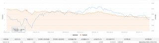 美凯龙今日大宗交易折价成交4252.73万股 成交额1.02亿元