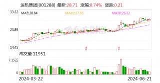 运机集团：股东博宏丝绸拟减持不超2.0006%股份