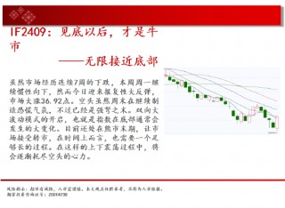 中天期货:玉米区间回落 棕榈高位逐步走低