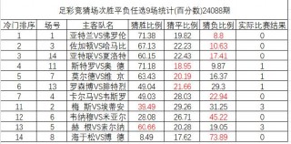 今日足彩14场胜负专家推荐(今日足彩14场胜负专家推荐分析)