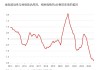 IMF：未来金融冲击概率上升