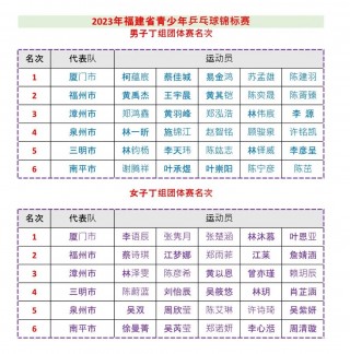 乒乓球比赛2023赛程直播(乒乓球比赛2023赛程直播新加坡)