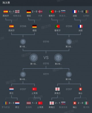 2000欧洲杯葡萄牙vs英格兰(2000欧洲杯葡萄牙vs英格兰国语解说)