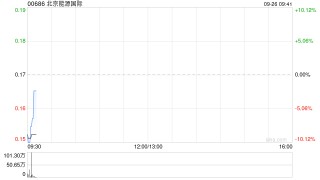 北京能源国际拟以10并1基准进行股份合并