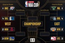 nba西部球队排名(nba西部球队排名最新排名)