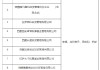 2024年西藏地区私募投资机构的“双随机”抽查结果：西藏高榕资本等10家私募在列