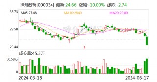 神州数码盘中跌停 报24.66元/股