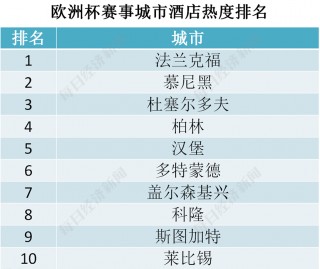 关于2024欧洲杯，你需要知道的5个看点