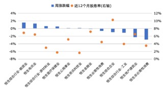 华安基金：美国衰退交易兴起，港股央企红利逆势上涨