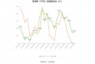 金发拉比：预计2024年上半年净利-300万元至300万元