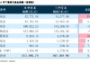 2024年公募基金三季报全量盘点：总规模攀升至31.71万亿 前十达基金规模占比40.75%