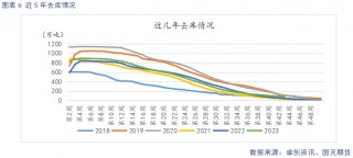 【苹果月报】新旧果季将迎来交替 整体维持偏空看待