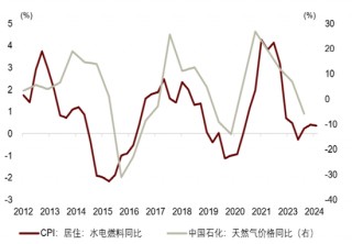 中金：一文读懂价格改革