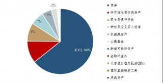 拟规范信托公司信托业务分类(拟规范信托公司信托业务分类有哪些)