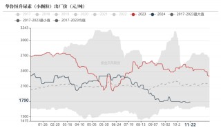 尿素：消息刺激过后仍是平静