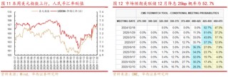 华西策略：新质牛2.0阶段 把长期资金入市的堵点打通