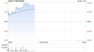 中海油田服务早盘涨超3% 上半年纯利同比增长17.40%