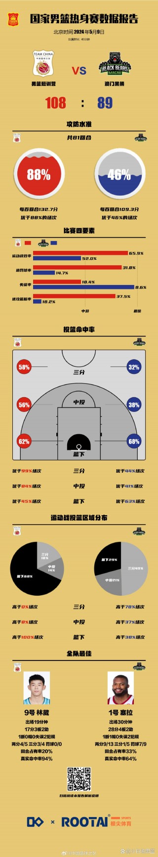 男篮cba赛程表(男篮cba赛程表今天比赛结果)