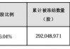 大股东持股遭八次轮候冻结，岭南股份流动性危机何解