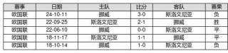 足球彩票胜负14场预测最新(足球彩票胜负14场预测最新结果)