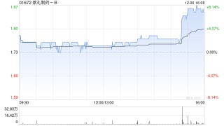 歌礼制药-B12月6日斥资47.38万港元回购27万股