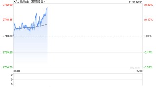 现货黄金遭获利了结 非农来袭如何交易