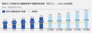 “乐联体”发布：中国平安居家养老联体模式再添新成员