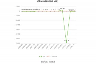 黑猫股份：预计2024年上半年亏损4200万元-6000万元