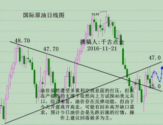 原油：道阻且长(原油和道指的关系)