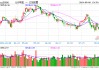 资金持续加码核心资产，A50ETF华宝（159596）近10日“吸金”超2亿元