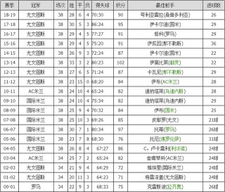 意甲赛程时间表(意甲赛程时间表最新消息)