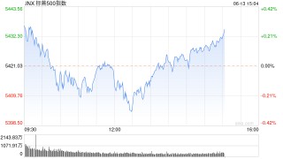 早盘：纳指创盘中新高 道指与标普指数下跌