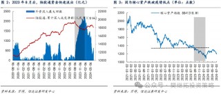 信达证券：A股市场7月大概率会处在反弹窗口期