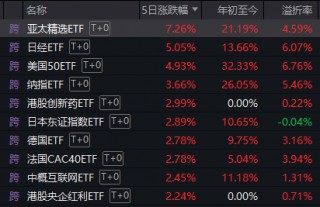 上涨率超90%！7月第一周，A股最稳的“板块”竟是它