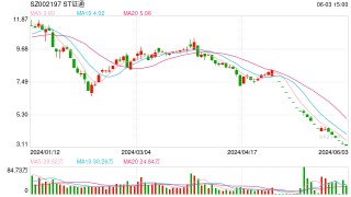 近4000万工程款蹊跷外流 ST证通与交易方存隐秘关系？