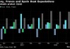 欧元区大型经济体第三季度大多实现增长 德国经济意外避免衰退
