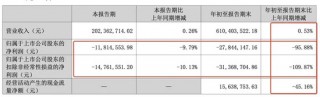 突发！被处罚，旗下医院存过度医疗、超标收费行为