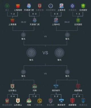 国际足球赛事直播(国际足球锦标赛赛程)