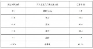 今天辽宁体育频道直播(今天辽宁体育频道直播男篮比赛视频回放)