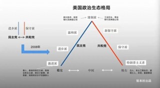 全球正为特朗普重新执政作准备