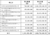 西部证券收购国融证券64.5961%股权方案出炉：8名股东出让，转让价款超38亿元