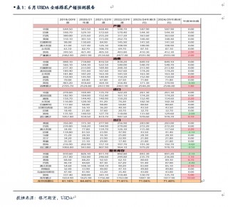 【棉花、棉纱半年报】水涨船欲高 棉花或可期