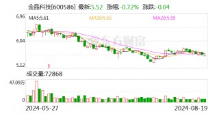 金晶科技：2024年上半年净利润同比增长5.23%