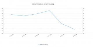 佳云科技频陷信披违规与亏损泥潭：营收持续下滑，新业务尚难救场