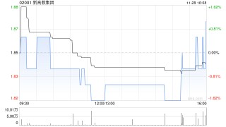 新高教集团公布年度业绩 经调整净利润7.72亿元同比增长6.1%