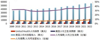 推动商业医疗保险对创新药板块意味着什么？