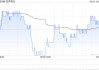 先声药业9月20日斥资378.69万港元回购61万股